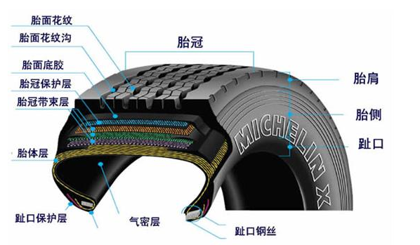 汽車輪胎有沒有內胎？——輪胎結構演變與常見類型解析